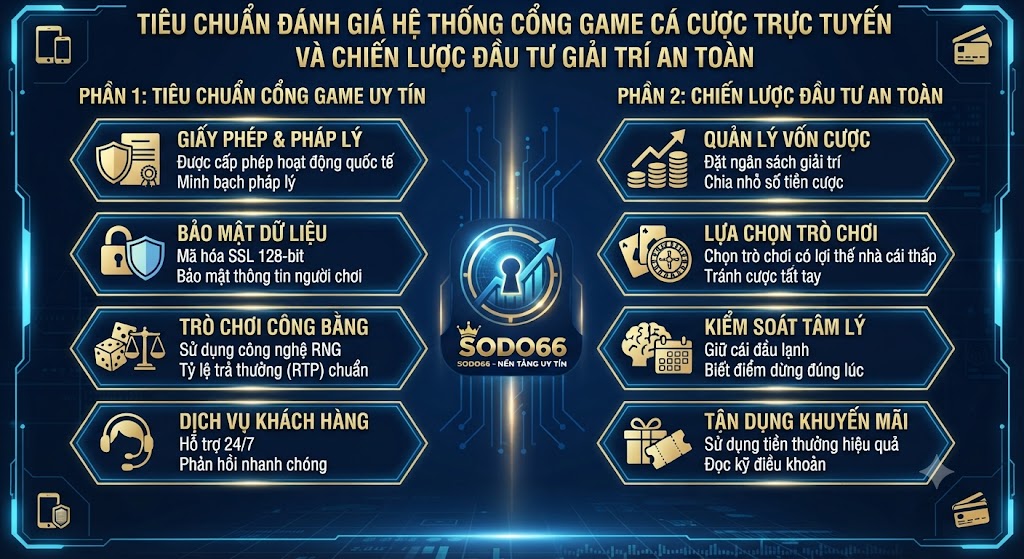 cổng game cá cược